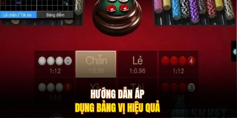 Hướng dẫn áp dụng bảng vị hiệu quả