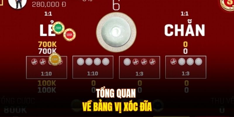 Tổng quan về bảng vị xóc đĩa 